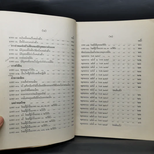 ประมวลกฎหมายที่ดิน ฉบับปรับปรุงใหม่ พ.ศ.2526 - สมจิตร ทองประดับ รูปที่ 11