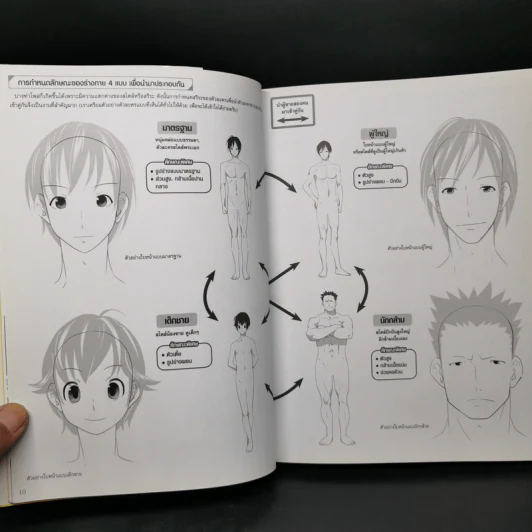 วาดโมเอะคาแรคเตอร์แบบมืออาชีพ ฉบับการวาดคู่ผู้ชาย รูปที่ 11