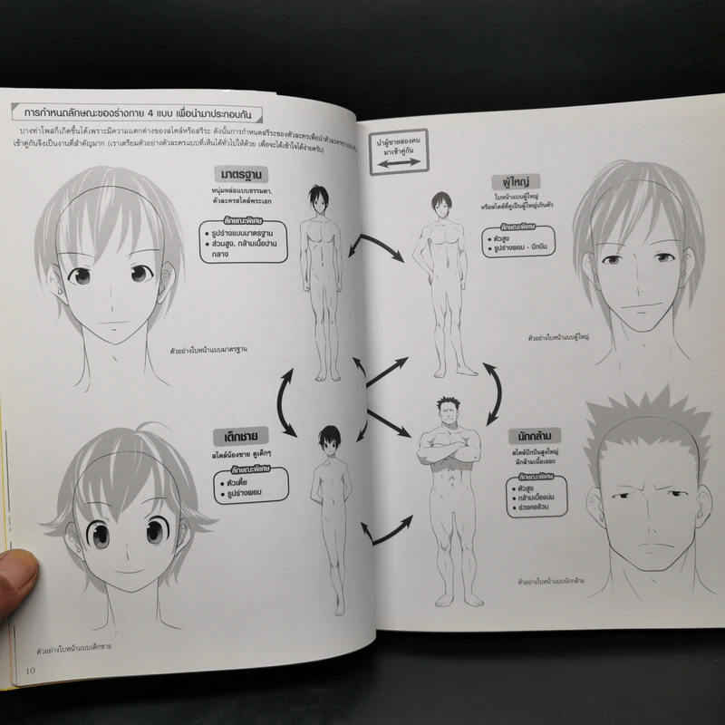 วาดโมเอะคาแรคเตอร์แบบมืออาชีพ ฉบับการวาดคู่ผู้ชาย รูปที่ 11
