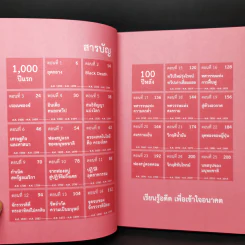 เศรษฐกิจโลก 1,000 ปี - ลงทุนแมน รูปที่ 9