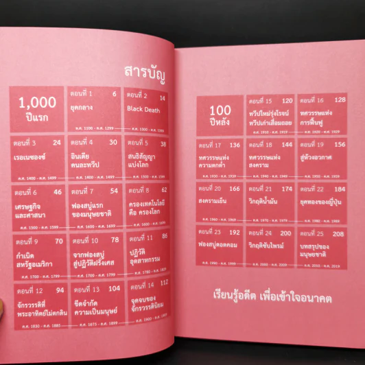 เศรษฐกิจโลก 1,000 ปี - ลงทุนแมน รูปที่ 9