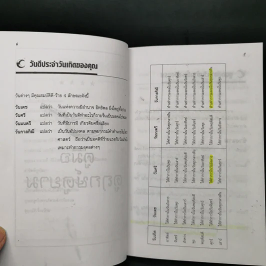 คู่มือดูฤกษ์ดูยาม - ฉัตรชารี รูปที่ 9