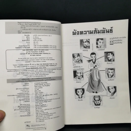แดจังกึม จอมนางแห่งวังหลวง 4 เล่มจบ - Yu min-Ju รูปที่ 11