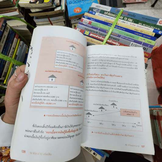 52 สัปดาห์ 52 ทรัพย์สิน - จักรพงษ์ เมษพันธุ์ รูปที่ 10