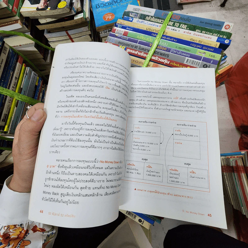 52 สัปดาห์ 52 ทรัพย์สิน - จักรพงษ์ เมษพันธุ์ รูปที่ 9