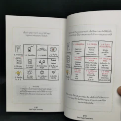 เปลี่ยนยากเป็นง่าย ด้วยการคิดบนกระดาษ 1 ใบ ที่คนญี่ปุ่นใช้ - ศุภวิทย์ ภาษิตนิรันดร์,วุฑูรย์ สูงกิจบูล รูปที่ 13
