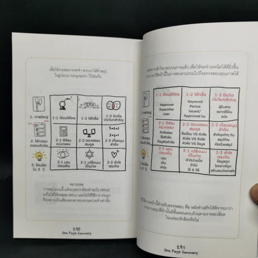 เปลี่ยนยากเป็นง่าย ด้วยการคิดบนกระดาษ 1 ใบ ที่คนญี่ปุ่นใช้ - ศุภวิทย์ ภาษิตนิรันดร์,วุฑูรย์ สูงกิจบูล รูปที่ 13