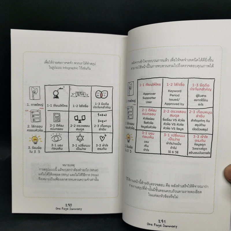 เปลี่ยนยากเป็นง่าย ด้วยการคิดบนกระดาษ 1 ใบ ที่คนญี่ปุ่นใช้ - ศุภวิทย์ ภาษิตนิรันดร์,วุฑูรย์ สูงกิจบูล รูปที่ 13