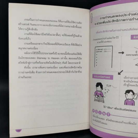 เคล็ดลับเลิกทรมานกับการอ่านหนังสือ - Kuniaki Iwanami (คุนิอะคิ อิวะนะมิ) รูปที่ 12