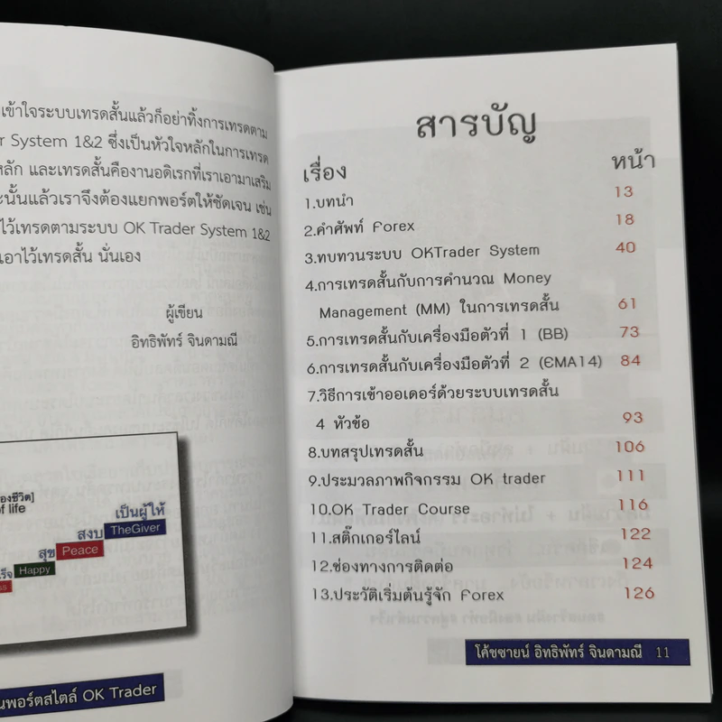 Forex เทรดสั้น ปั้นพอร์ตเล็ก - อิทธิพัทร์ จินดามณี รูปที่ 10