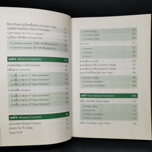 ชนะตลาดด้วย Elliott Wave วิธีหาจุดเข้าซื้อและทำกำไร - ดร. สมิทธ์ อุดมมะนะ รูปที่ 10
