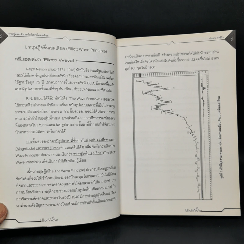 พิชิตหุ้นและฟิวเจอร์สด้วยคลื่นเอลเลียต - ประจบ วงษ์นิ่ม รูปที่ 11