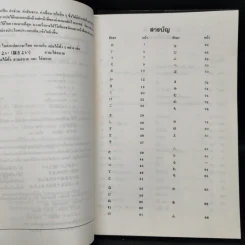 ดรรชนีคำศัพท์ (ฉบับแปลภาษาไทย) รูปที่ 10
