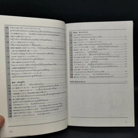 100 สำนวนฮิตธุรกิจญี่ปุ่น - ฮาจิเมะ ทาคามิซาวะ รูปที่ 11