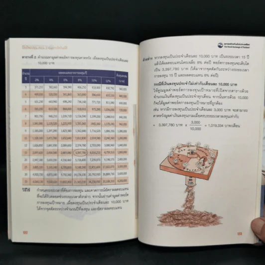 จัดทัพลงทุน ตอน รวยแบบอัตโนมัติ - ดร.สมจินต์ ศรไพศาล, ศักดา สรรพปัญญาวงศ์ รูปที่ 11