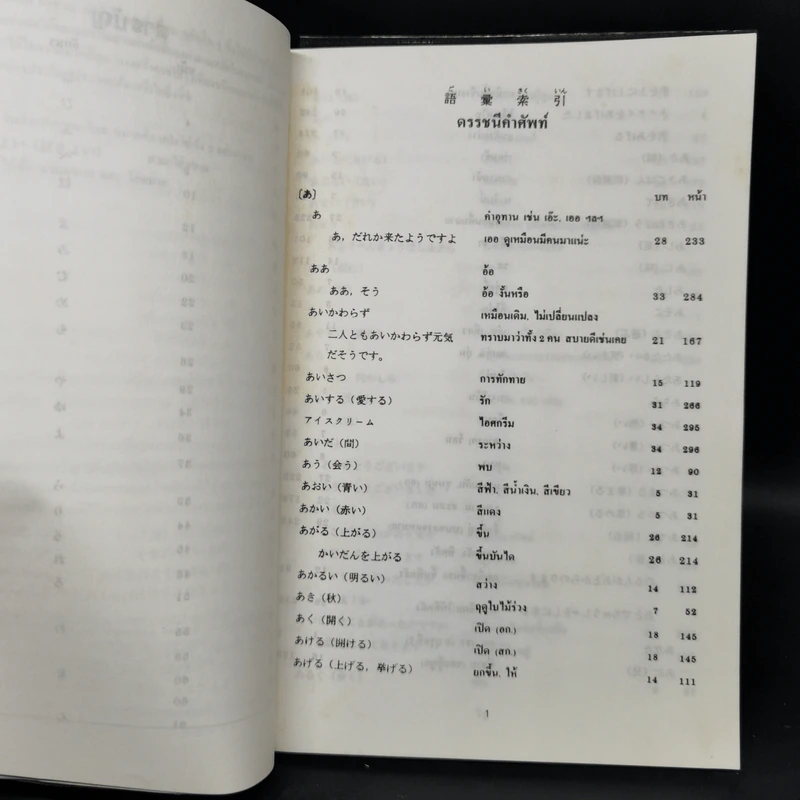 ดรรชนีคำศัพท์ (ฉบับแปลภาษาไทย) รูปที่ 11