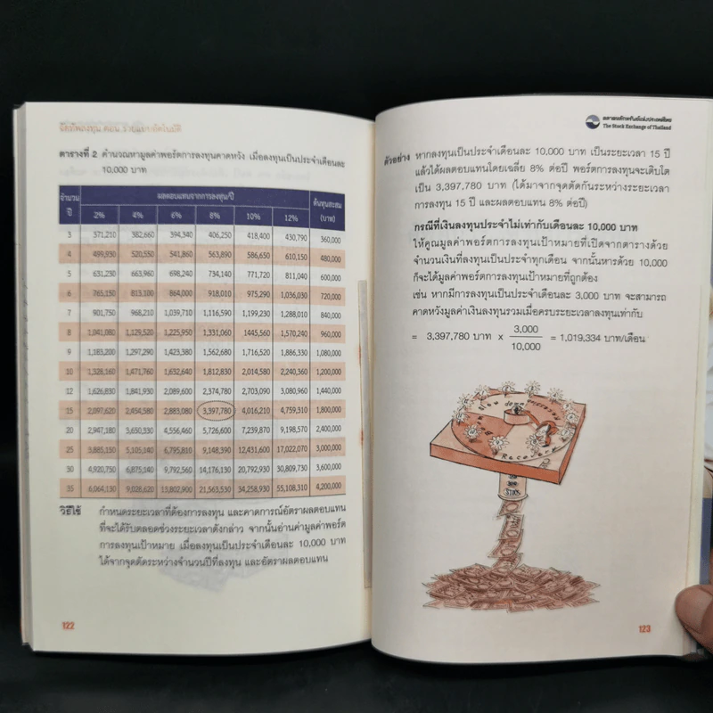 จัดทัพลงทุน ตอน รวยแบบอัตโนมัติ - ดร.สมจินต์ ศรไพศาล, ศักดา สรรพปัญญาวงศ์ รูปที่ 11