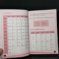 ไวยากรณ์ญี่ปุ่นเบื้องต้น ที่คุณต้องรู้ - วาสนา ประชาชนะชัย รูปที่ 13