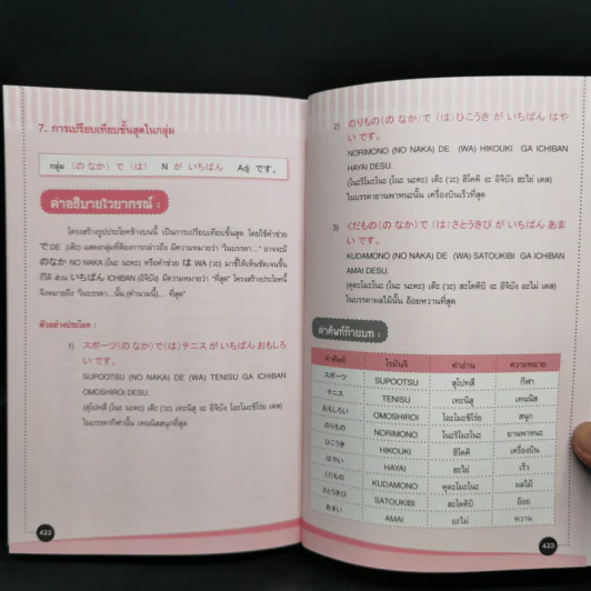 ไวยากรณ์ญี่ปุ่นเบื้องต้น ที่คุณต้องรู้ - วาสนา ประชาชนะชัย รูปที่ 14