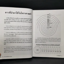 โหราศาสตร์ไทยมาตรฐานว่าด้วยเคล็ดลับการพยากรณ์ - อาจารย์ ส.ไชยนันทน์ รูปที่ 11