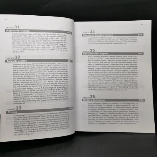 Grammar and Techniques ไวยากรณ์และเทคนิคภาษาอังกฤษ ฉบับสมบูรณ์ - Lert Kesorncam รูปที่ 14