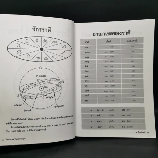 โหราศาสตร์ไทยมาตรฐานว่าด้วยเคล็ดลับการพยากรณ์ - อาจารย์ ส.ไชยนันทน์ รูปที่ 10