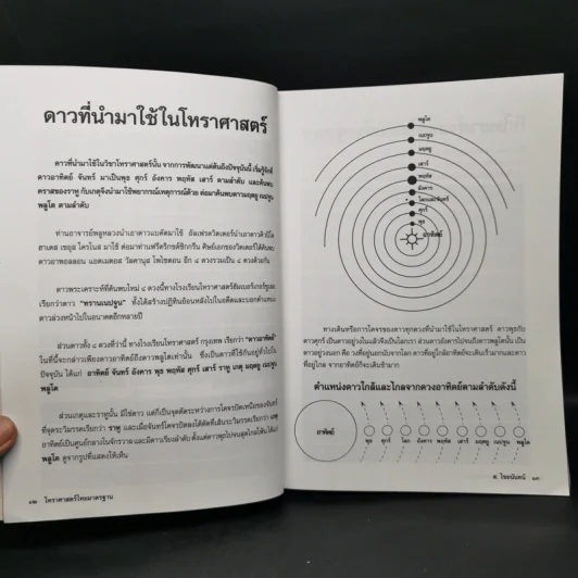 โหราศาสตร์ไทยมาตรฐานว่าด้วยเคล็ดลับการพยากรณ์ - อาจารย์ ส.ไชยนันทน์ รูปที่ 11