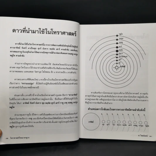 โหราศาสตร์ไทยมาตรฐานว่าด้วยเคล็ดลับการพยากรณ์ - อาจารย์ ส.ไชยนันทน์ รูปที่ 11