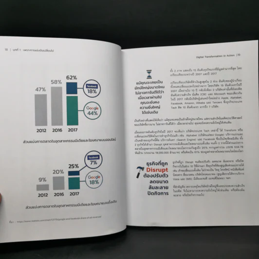 Digital Transformation in Action เปลี่ยนธุรกิจในยุคดิจิทัล Step by Step - ธนพงศ์พรรณ ธัญญรัตตกุล รูปที่ 13