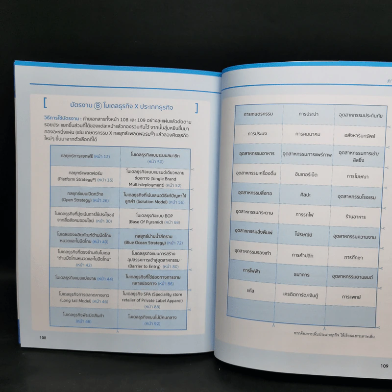Business Model Strategy สร้างเงินล้าน - ฮิราโนะ อะทสึชิ คาร์ล รูปที่ 11