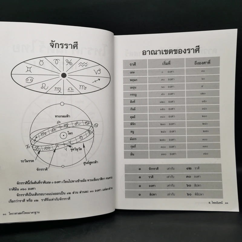 โหราศาสตร์ไทยมาตรฐานว่าด้วยเคล็ดลับการพยากรณ์ - อาจารย์ ส.ไชยนันทน์ รูปที่ 10