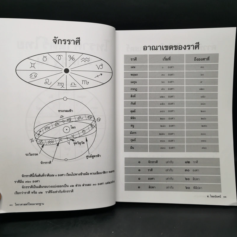 โหราศาสตร์ไทยมาตรฐานว่าด้วยเคล็ดลับการพยากรณ์ - อาจารย์ ส.ไชยนันทน์ รูปที่ 10