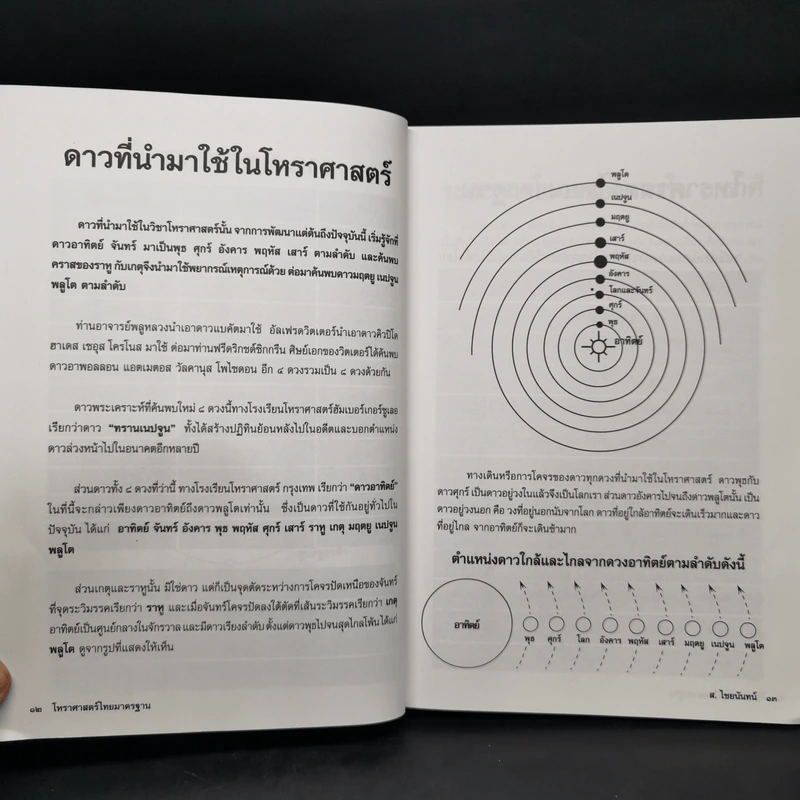 โหราศาสตร์ไทยมาตรฐานว่าด้วยเคล็ดลับการพยากรณ์ - อาจารย์ ส.ไชยนันทน์ รูปที่ 11