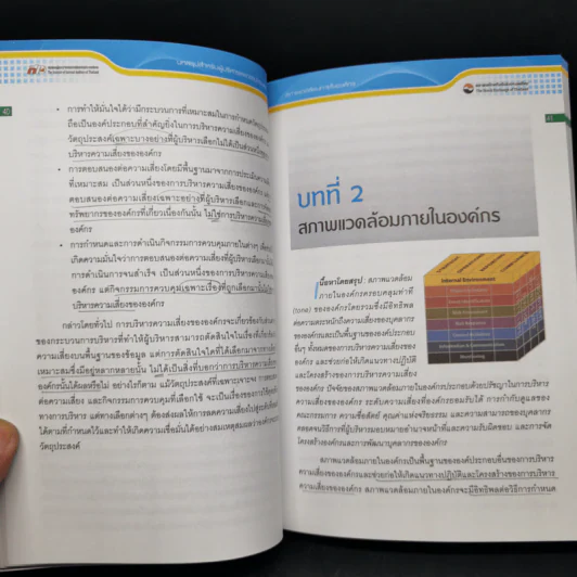 กรอบโครงสร้าง การบริหารความเสี่ยงขององค์กรเชิงบูรณาการ รูปที่ 13