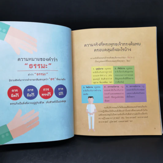 อัจฉริยะ 100 หน้า พระธรรมคำสอน รูปที่ 11