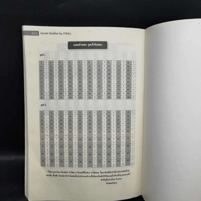 สรุปสังคมม.ปลาย - ศิวพล ชมภูพันธุ์ รูปที่ 11