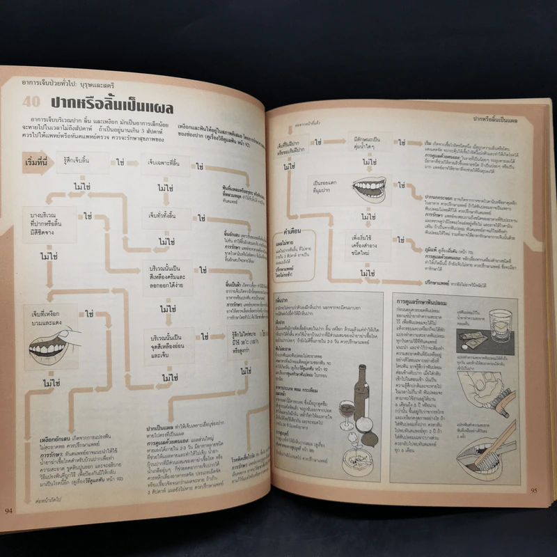 คู่มือสุขภาพประจำบ้าน เพื่อวินิจฉัยโรคภัยด้วยตนเองก่อนพบแพทย์ - MK รูปที่ 13