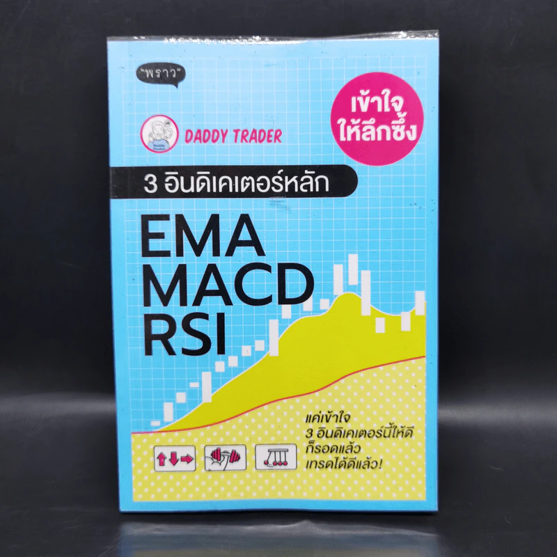 เข้าใจให้ลึกซึ้ง 3 อินดิเคเตอร์หลัก EMA MACD RSI - Daddy Trader รูปที่ 1