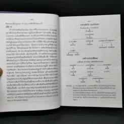 บทละครเรื่องรามเกียรติ์ 4 เล่มจบ Boxset - พระบาทสมเด็จพระพุทธยอดฟ้าจุฬาโลก รูปที่ 14