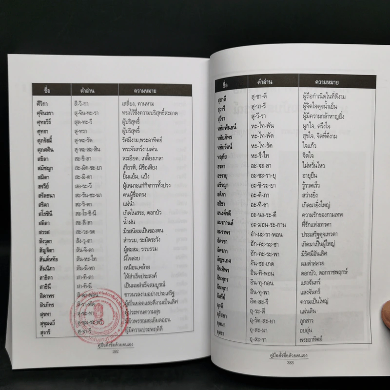 นามมงคล - อ.พรหมเมธ รูปที่ 11