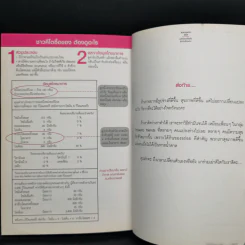 Ketogenic Diet: What the eat? มหัศจรรย์ไขมัน ยิ่งกินยิ่งผอม - ไอซ์ THAI KETO PAL รูปที่ 12