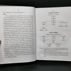 บทละครเรื่องรามเกียรติ์ เล่ม 2-4 - พระบาทสมเด็จพระพุทธยอดฟ้าจุฬาโลก รูปที่ 10