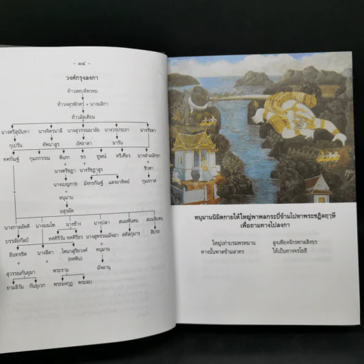 บทละครเรื่องรามเกียรติ์ เล่ม 2-4 - พระบาทสมเด็จพระพุทธยอดฟ้าจุฬาโลก รูปที่ 11