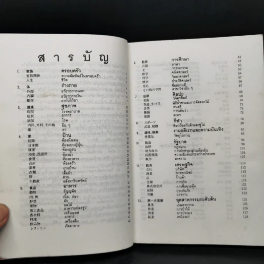 รวมศัพท์ภาษาญี่ปุ่นเพื่อการสนทนา รูปที่ 9