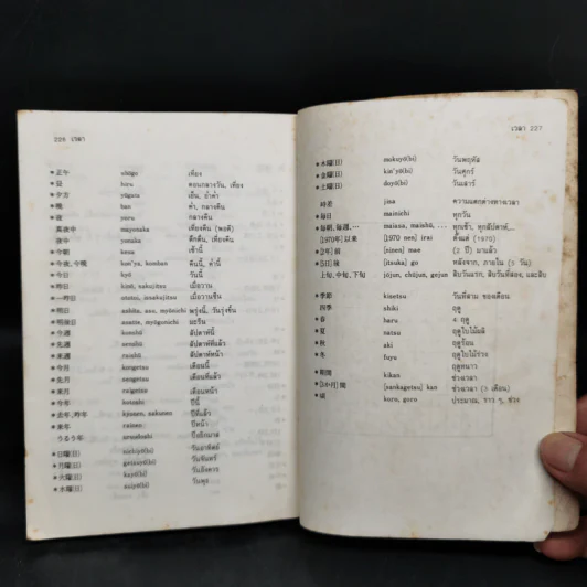 รวมศัพท์ภาษาญี่ปุ่นเพื่อการสนทนา รูปที่ 12