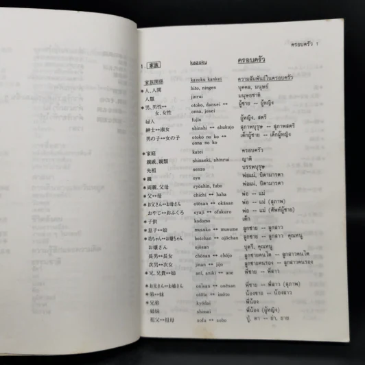 รวมศัพท์ภาษาญี่ปุ่นเพื่อการสนทนา รูปที่ 11