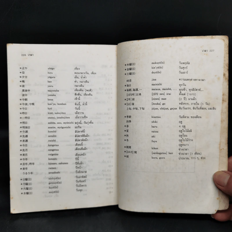 รวมศัพท์ภาษาญี่ปุ่นเพื่อการสนทนา รูปที่ 12
