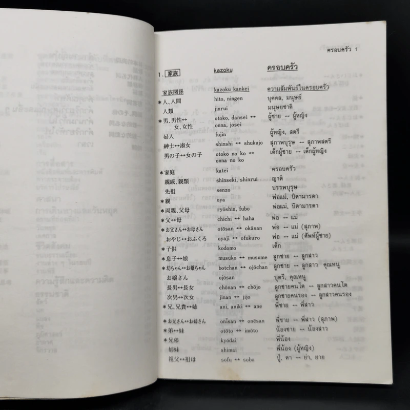 รวมศัพท์ภาษาญี่ปุ่นเพื่อการสนทนา รูปที่ 11