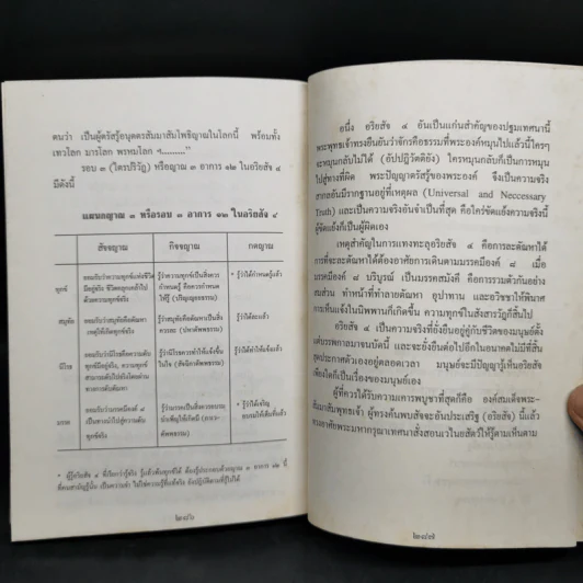 สัจจะอันประเสริฐ - วศิน อินทสระ รูปที่ 12