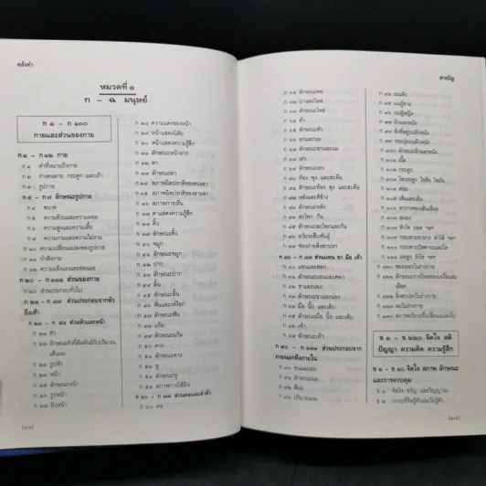 คลังคำ - ดร.นววรรณ พันธุเมธา รูปที่ 10